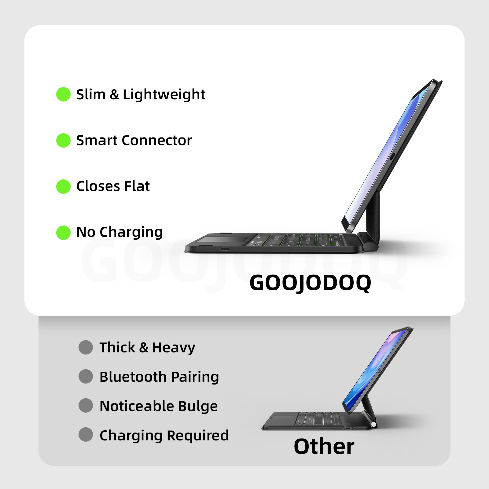 GOOJODOQ Smart Pogo Pin Magic  - Tablet Accessories Choice Store ulasan dan harga
